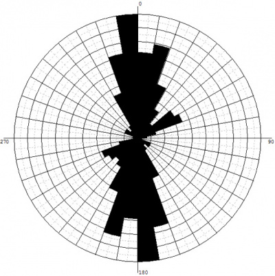 Růžicový diagram azimutů 152 greisenových tahů v blatenském masívu